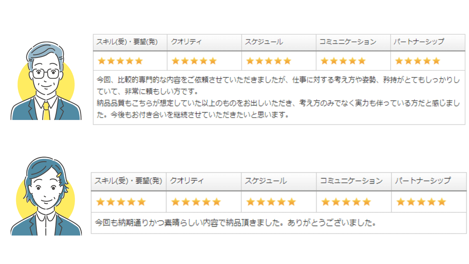 ライティング依頼|お客様の声1